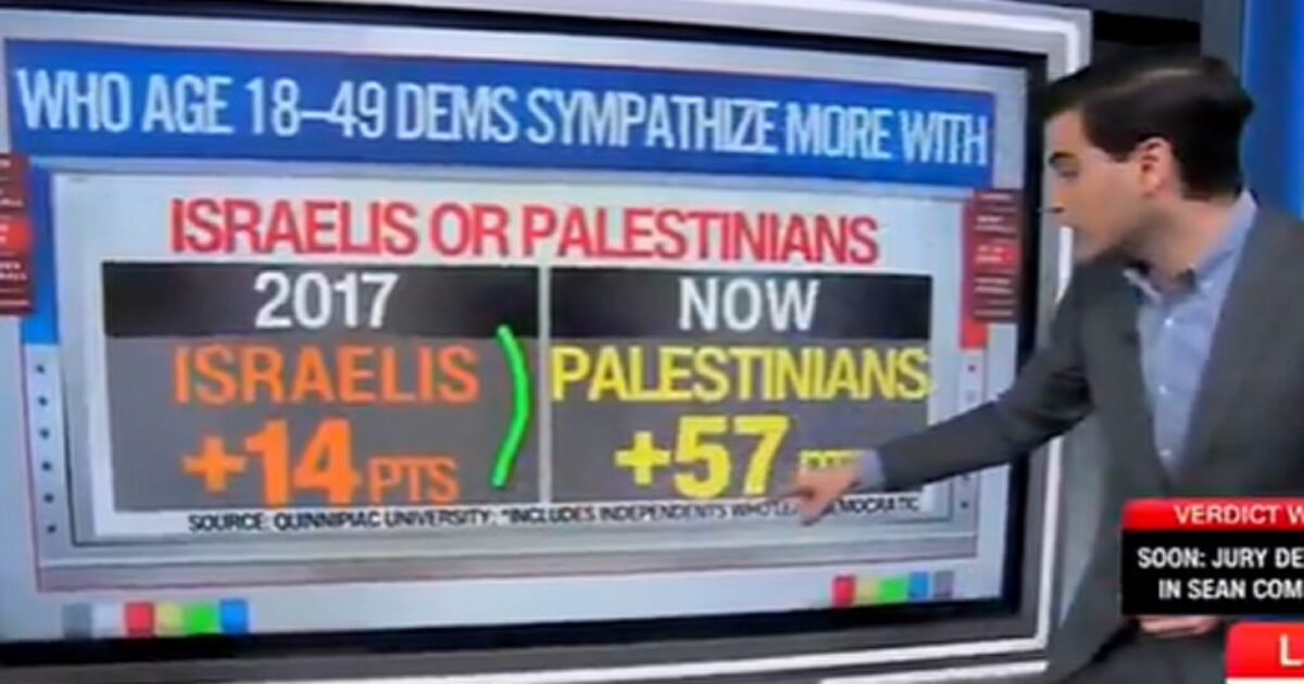 Massive Polling Shift Shows Democrats Are Now the Party of Hamas (VIDEO)